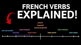 French Verbs amp Tenses explained in 10 minutes [upl. by Suaeddaht]