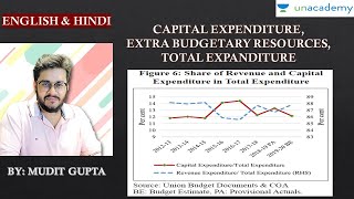 BES Economic Survey  Capital Expenditure  Extra Budgetary Resources  Total Expenditure  UPSC [upl. by Caldera]