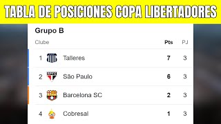 🟢 TABLA DE POSICIONES COPA LIBERTADORES 2024  Fecha 4 [upl. by Myrtle]