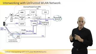 Cellular Interworking with UnTrusted WLAN Networks [upl. by Dowling817]