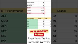 Algo Trading is coming to our discord group [upl. by Asserat]