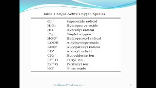 Oxidative Stress 1 [upl. by Anes962]