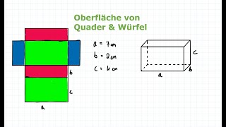 Oberfläche  Quader und Würfel  Mathematik einfach erklärt [upl. by Dorian]