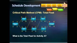 Critical Path Method CPM [upl. by Rapp]