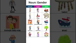 Examples of Noun Gender  Masculine feminine noun  neuter gender grammar education shorts [upl. by Sturges372]