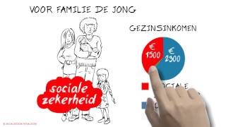 SocMut over de sociale zekerheid [upl. by Marjorie]