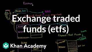 Exchange traded funds ETFs  Finance amp Capital Markets  Khan Academy [upl. by Auqinet766]