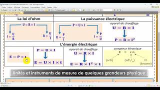 3AC  Résumé des relations essentielles [upl. by Weihs]