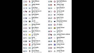 Mock NFL Draft [upl. by Miriam221]