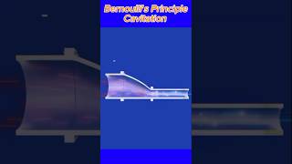 Bernoullis Principle Explained👨‍🏫 shorts bernoulli principles science physics [upl. by Yanej159]