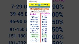 UCO Bank FD interest rates 2024  FD interest rates in UCO Bank [upl. by Friedland597]