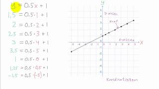 Matematikk 1P  032  Rette linjer [upl. by Aspia120]