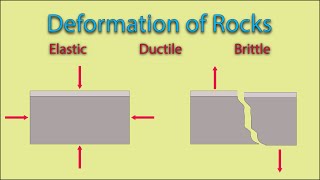 Deformation of Rocks Elastic Ductile And Brittle [upl. by Timothee]