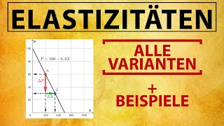 ELASTIZITÄT berechnen  Nachfrage Preiselastizität Einkommenselastizität  Punktelastizität [upl. by Comptom841]