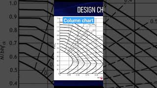 RC Design Column Chart [upl. by Rim]