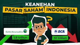 Keanehan Pasar Saham di Indonesia Saham BREN [upl. by Kavanaugh]