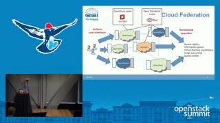 OpenStack on the EGI Federated Cloud [upl. by Bromleigh]