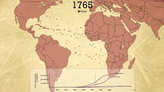 The Atlantic Slave Trade in Two Minutes [upl. by Rebmac]