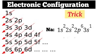 Electronic Configuration Trick  Chemical Bonding [upl. by Macnamara]