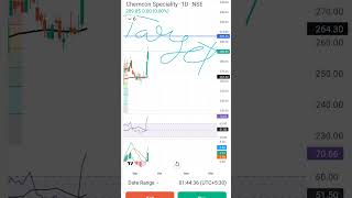 trading chemconspecialitychemical chemical trending stockmarket swingtrading [upl. by Yeslehc299]