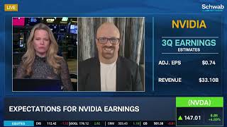 Nvidia NVDA Earnings quotLitmus Testquot for Tech [upl. by Ahsiekam]