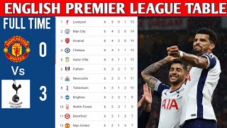 ENGLISH PREMIER LEAGUE TABLE UPDATED TODAY  PREMIER LEAGUE TABLE AND STANDING 20242025 [upl. by Haila150]