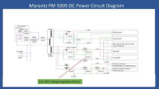 Marantz PM5005 Amplifier Repair With Audio Tutorial [upl. by Malti712]