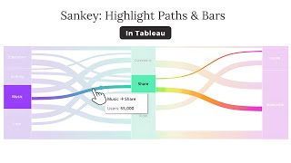 Highlight and Explore Hover to Highlight Paths and Bars in Tableau Sankey Charts [upl. by Dinerman]