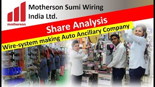 MOTHERSON SUMI WIRING India Ltd  Share Analysis 🧐 [upl. by Hickey]