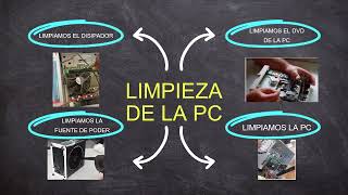 Mantenimiento Preventivo Al Hardware De Computo [upl. by Liddie]