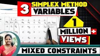 LPP using SIMPLEX METHOD MINIMIZATION with 3 VARIABLES  solved problem  by kauserwise [upl. by Farant]