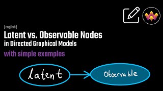 What is a latent variable [upl. by Balling473]