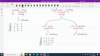 Lecture 10  Ch  2  Demand amp Supply Part I [upl. by Eluk]