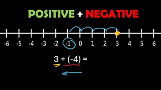 Adding Integers Lesson with Number Lines and Counters [upl. by Sager583]