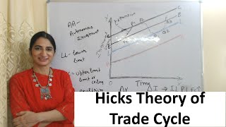 Hicks Theory of Trade Cycle [upl. by Carin]