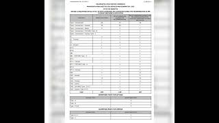 Combine Group B STI mains 2023 final cut off after opt out mpsccombine2023 exam combinegroupb [upl. by Iilek]