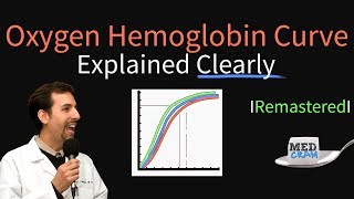 Oxygen Hemoglobin Dissociation Curve Remastered Oxyhemoglobin Curve [upl. by Llen]