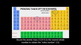 Elements and Subatomic Particles [upl. by Marka613]