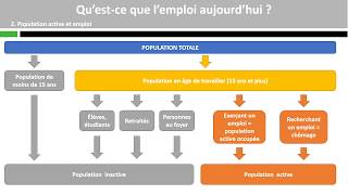 Qu’estce que l’emploi aujourd’hui [upl. by Atikat]