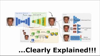 GFPGAN For Blind Face Restoration Clearly Explained [upl. by Latsirc]