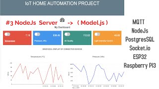 PostgreSQL amp NodeJs Server  Modeljs  IoT Home Automation Project 3 [upl. by Clellan]