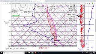 How to read a SkewT Chart  for Soaring Pilots [upl. by Vyky]