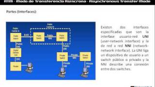 ATM  redes y comunicaciones 1 [upl. by Eric]