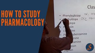 NBDE NDEB AFK Exam How to study pharmacology [upl. by Adnac381]