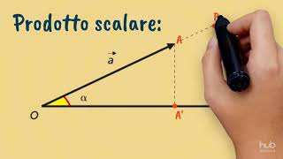 Prodotto scalare e prodotto vettoriale [upl. by Eillah]