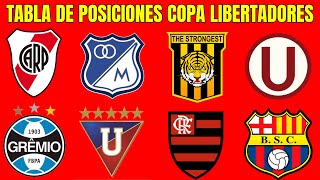 💥✅ TABLA DE POSICIONES COPA LIBERTADORES 2024 [upl. by Sane]