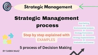 Strategic Management Process Step by Step with Examples  Decision Making Process [upl. by Elisa261]