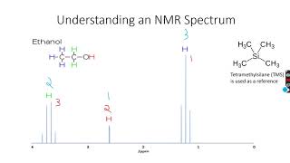 ALevel Chemistry NMR Spectroscopy Part 4 [upl. by Marya868]