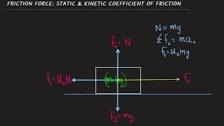 Static and Kinetic Coefficient of Friction 1 [upl. by Garibold]