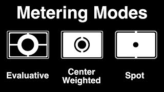 Understanding Camera Metering – Best Metering Mode for Video Exposure Evaluative Center or Spot [upl. by Nerret]